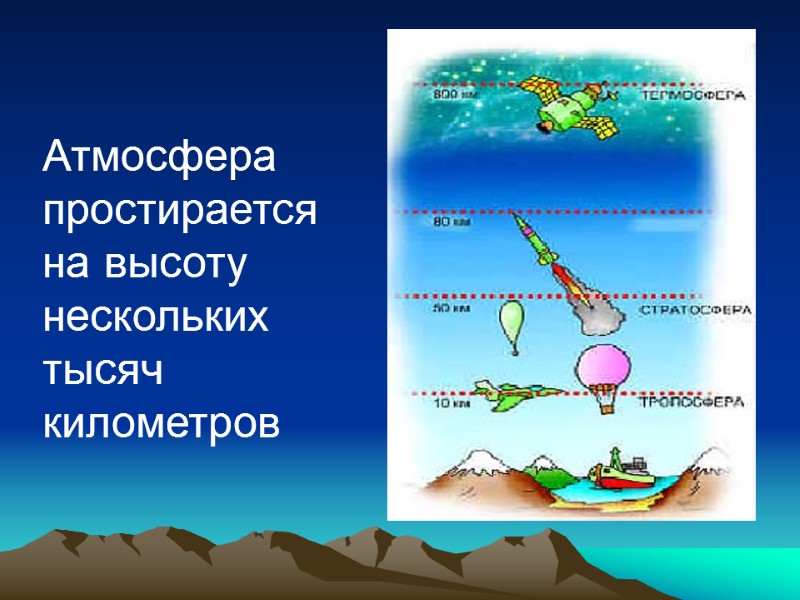 Атмосфера простирается на высоту нескольких тысяч километров